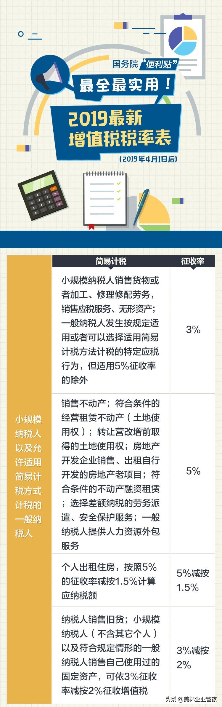预征率扣除率征收率,增值税税率和增值税征收率的区别