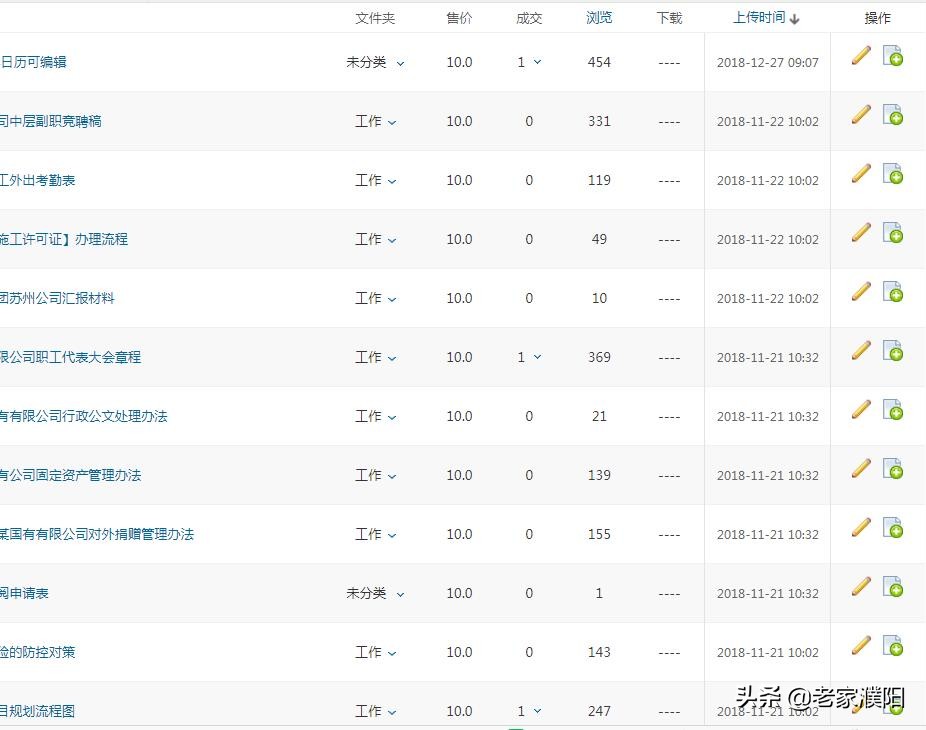 百度文库道客巴巴豆丁哪个好赚钱,百度文库豆丁道客巴巴哪个好