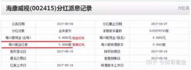 一文带你看懂银行股,一篇文章带你看懂比特币