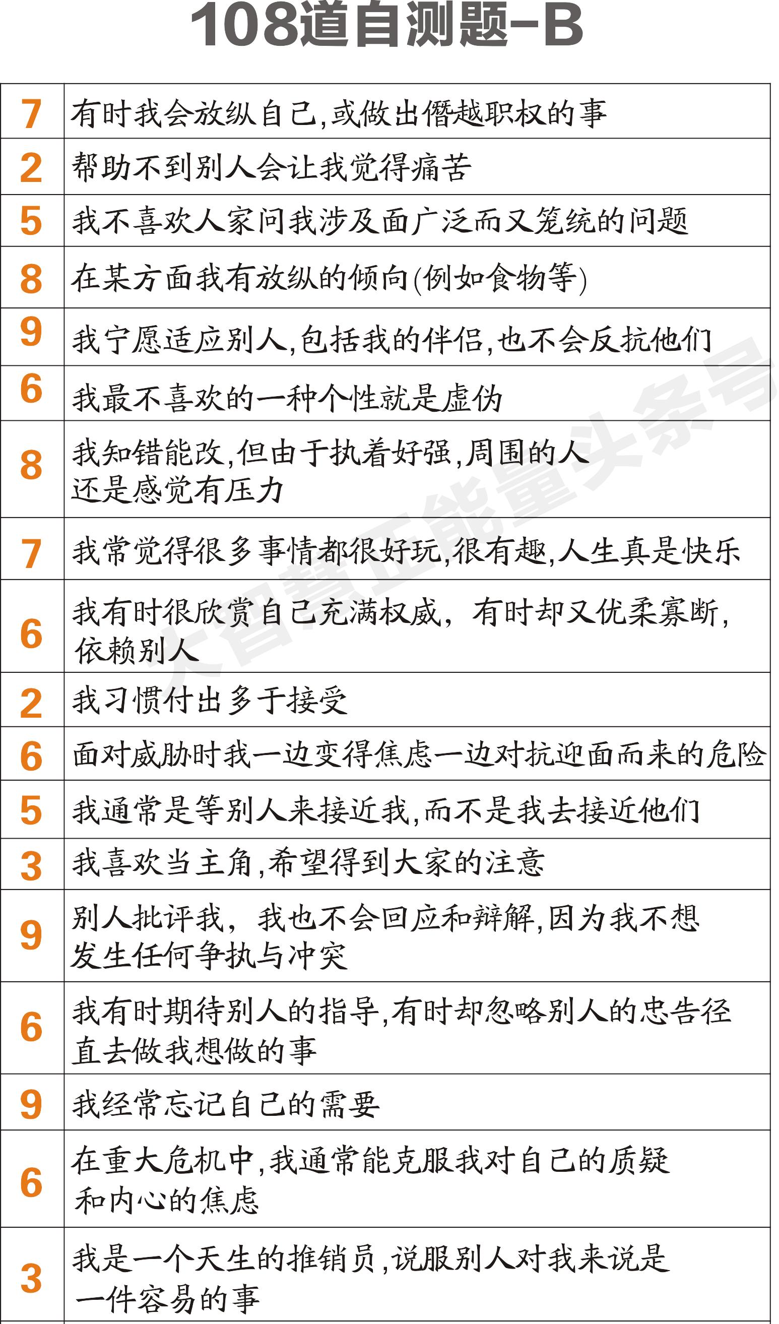 华文九型人格测试平台,9型人格权威测试网站