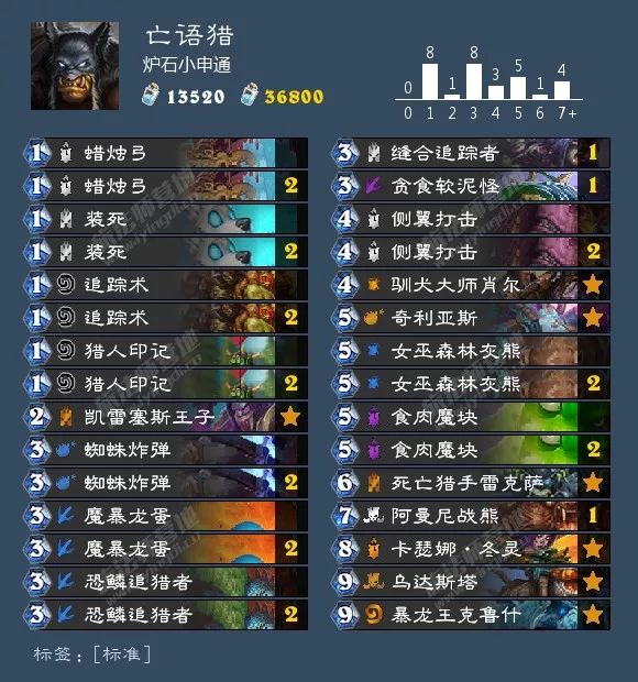 炉石传说圣骑士选牌最新,炉石传说圣骑士什么时候改版