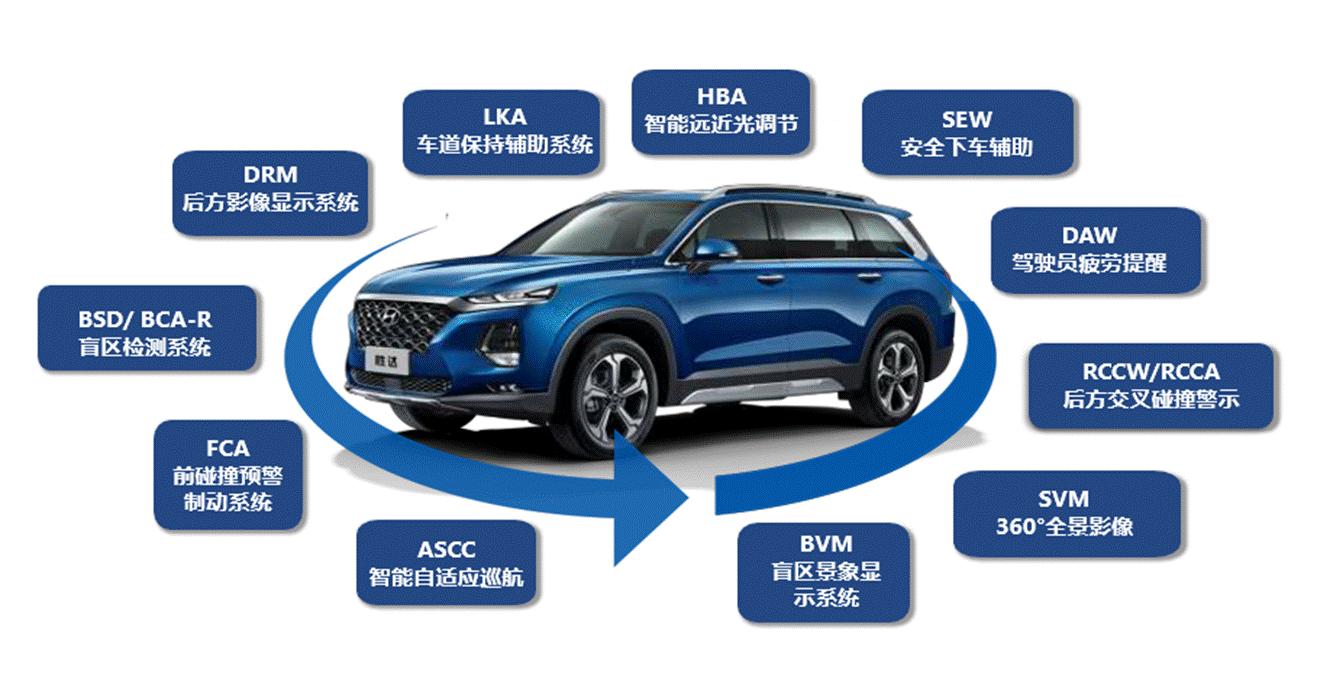 值得买的韩系suv全新胜达,第四代全新胜达六座试驾