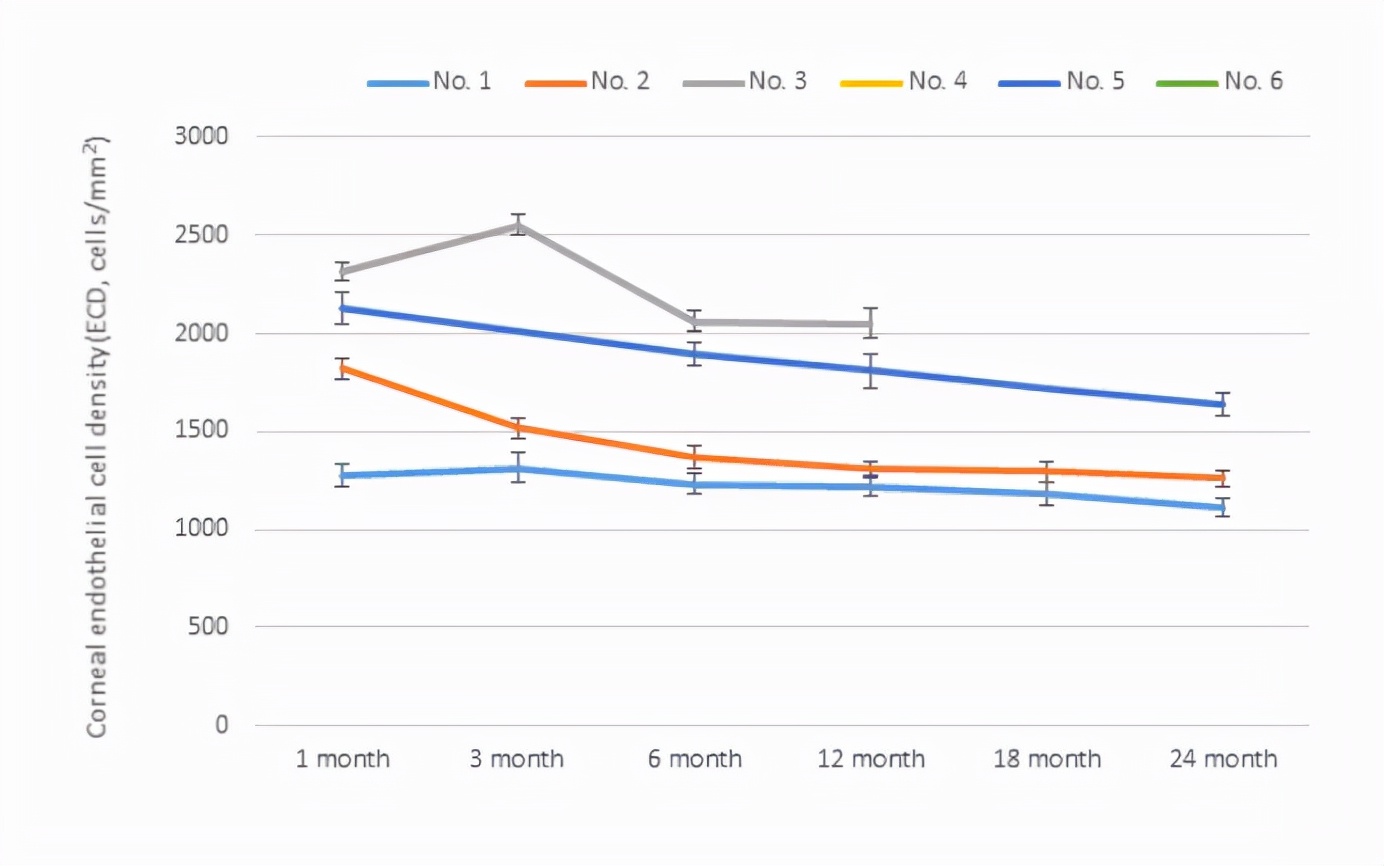 冯云眼科教授坐诊时间表,冯云教授简历