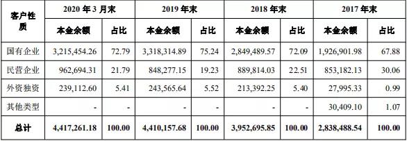 首家由城商行设立金租：回租业务占比超90%，拟发行12亿元金融债