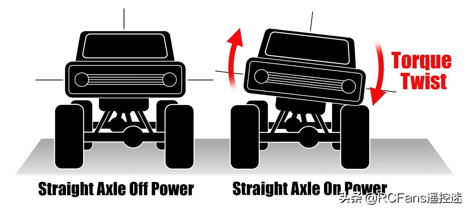 traxxastrx4测评,traxxastrx4开箱