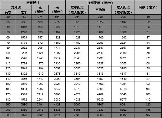 明基投影仪i707真实评测,爱普生投影仪tw5700tx和明基i707