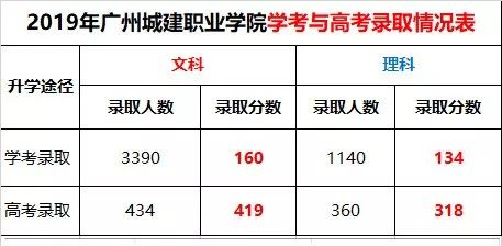 广东大专公办院校排名,广东省最好大专院校排名