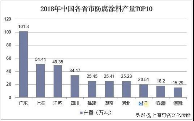 涂料产品专利,涂料企业专利申请