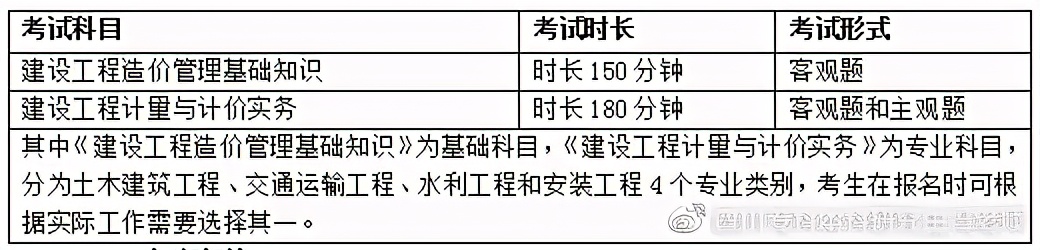 广东省二级造价工程师,一级造价工程师有用吗