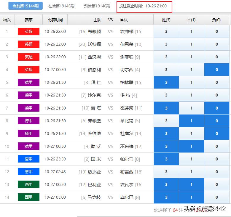 周六晚五大联赛,周六五大联赛总进球预测