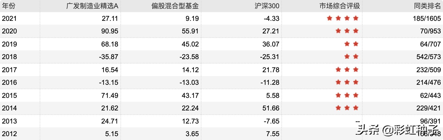 一句话点评NO.639｜广发基金李巍，段涛-广发盛锦，值不值得买？