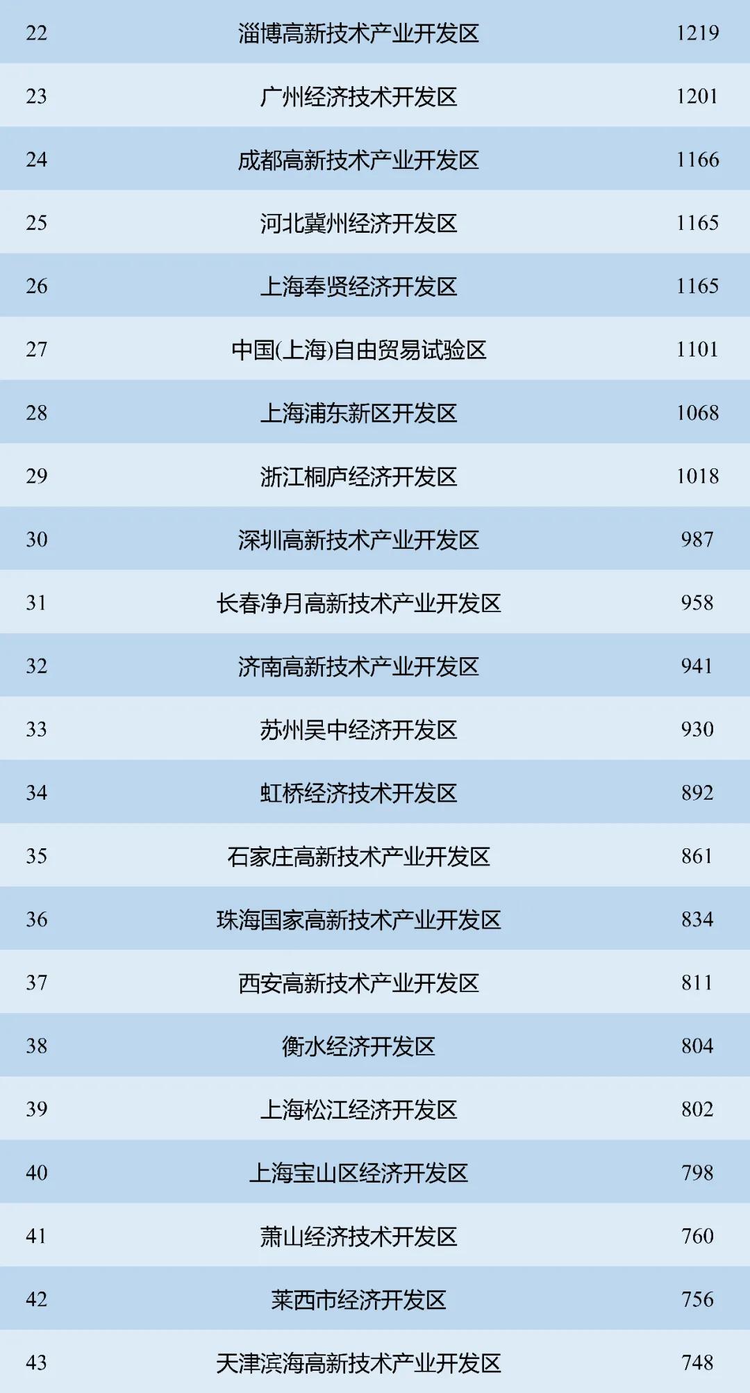 2020年生物医药百强企业排名,中国生物制药药企top500排名