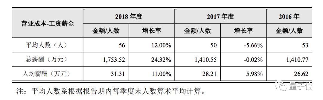 第一家科创板上市的生物公司,科创板ai芯片第一股
