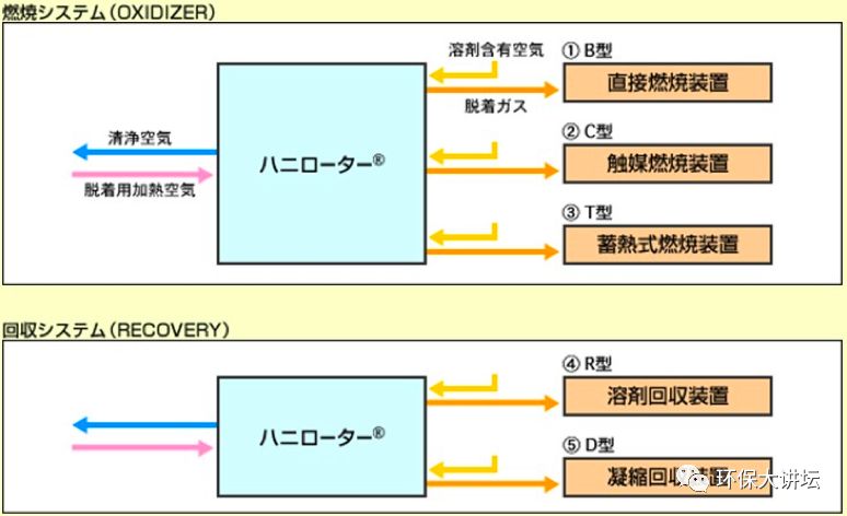 浙江沸石转轮吸附原理及效率,沸石转轮一体机运行维护方案