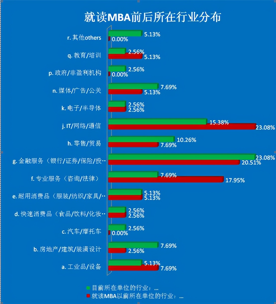 深度解读mba,mba的三个黄金时代