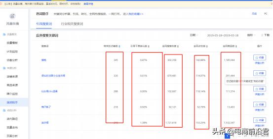 淘宝直通车没有质量分怎么回事,淘宝直通车质量分如何提高