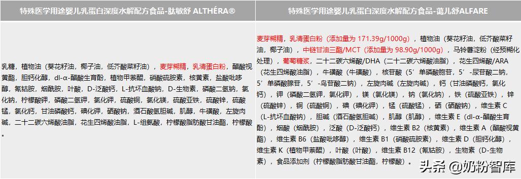 水解奶粉口碑最好的前十名防过敏,牛奶过敏喝深度水解奶粉没有效果