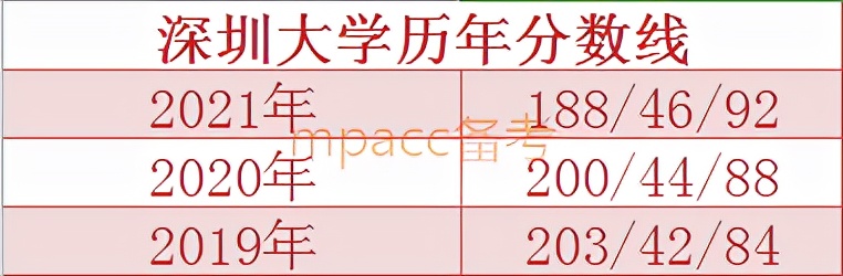 mpacc各院校复试线会上涨吗,mpacc2024各院校复试分数线