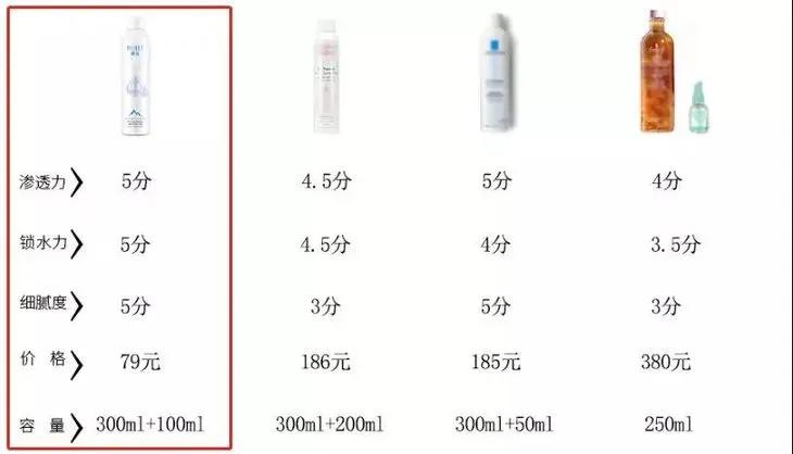 买一送一颐莲玻尿酸补水喷雾新品 (颐莲玻尿酸水乳买一送一)