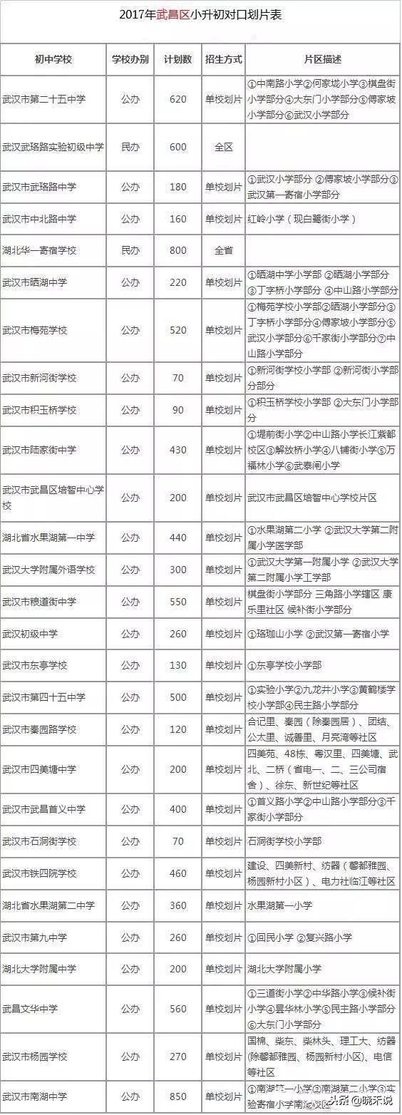 武汉对口划片时间,武汉幼升小对口划片图