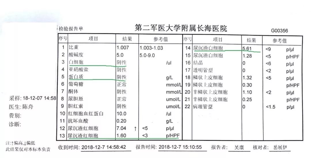 尿路感染最常见的病菌,最常见的尿路感染疾病