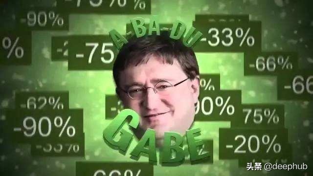 使用Python线性回归预测Steam游戏的打折的幅度