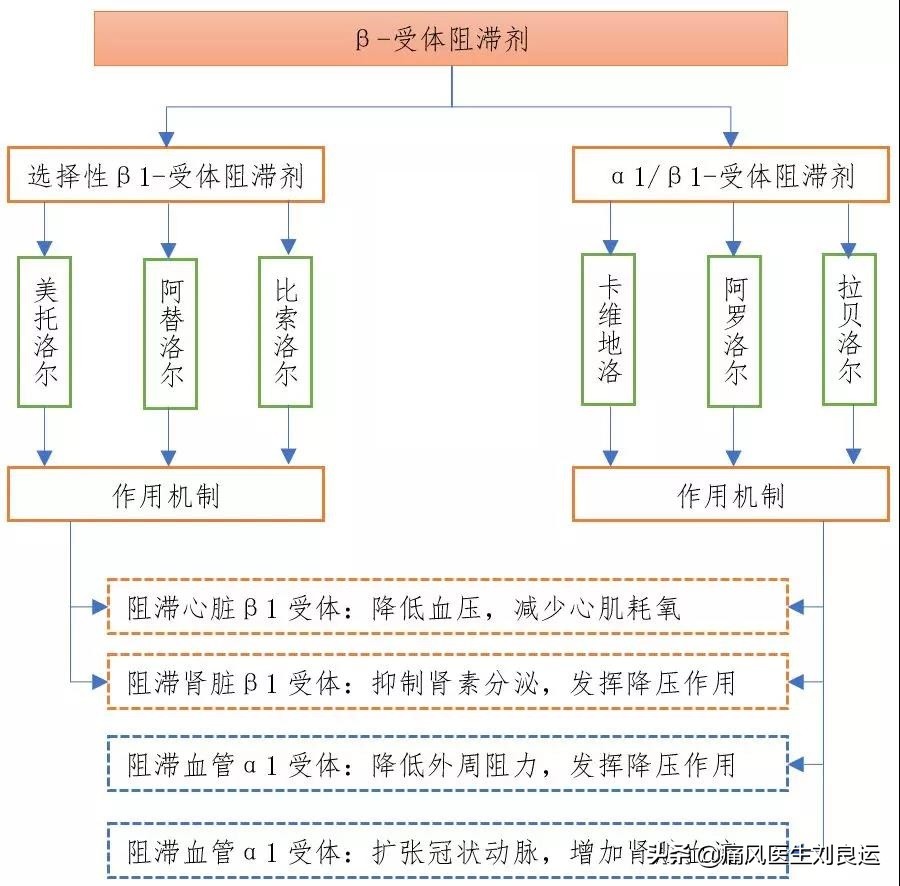 痛风发作吃什么药又不损肾,喝痛风药伤肾喝什么缓解