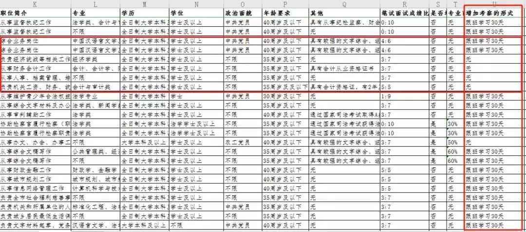 乡镇公务员报考遴选,公务员遴选报名怎么选岗位