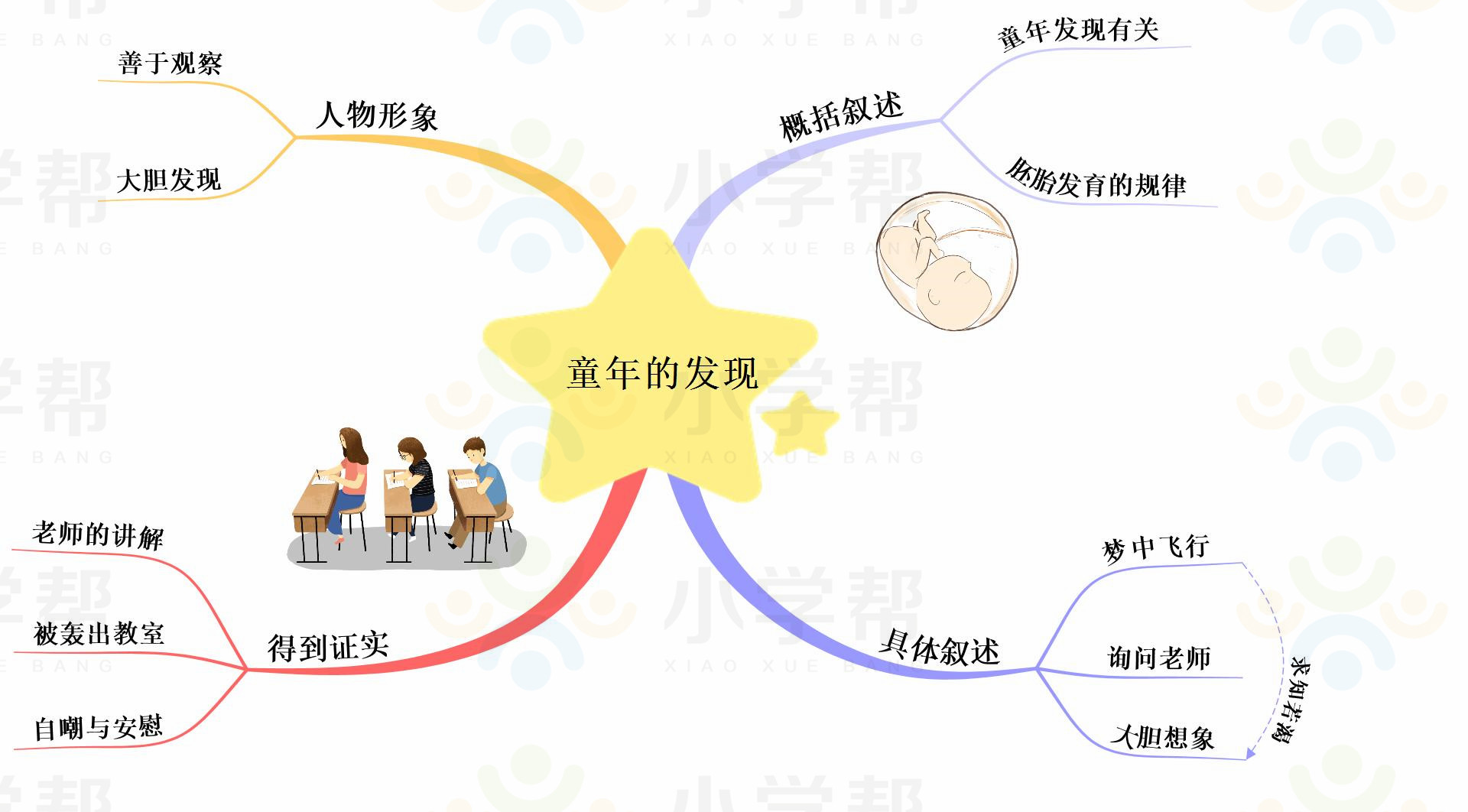 新部编版小学六年级语文思维导图,部编版1-6年级语文上册思维导图