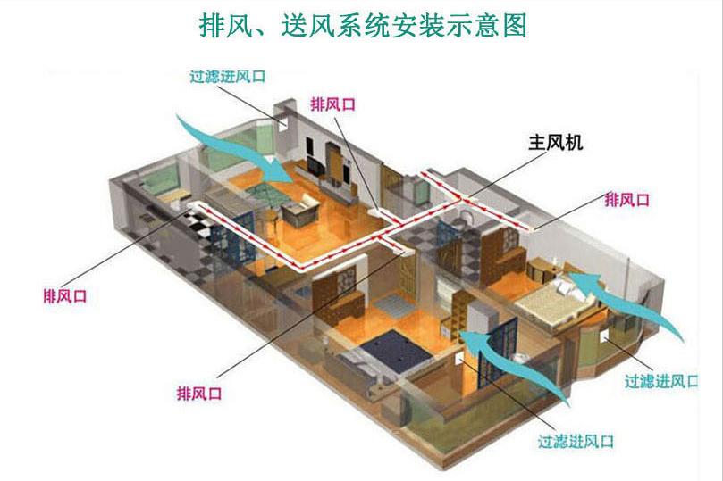 卫生间无窗户怎样通风和采光,中间户卫生间没窗户怎么通风