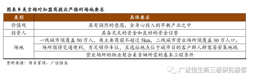 加盟素质教育10大品牌,素质教育行业加盟项目排行榜