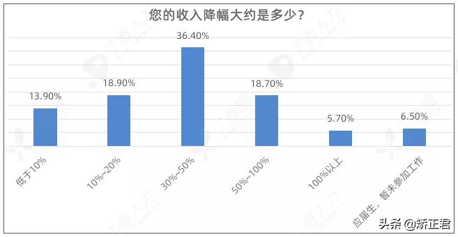 疫情结束后医疗行业会提高待遇吗,疫情后哪种行业医生收入好