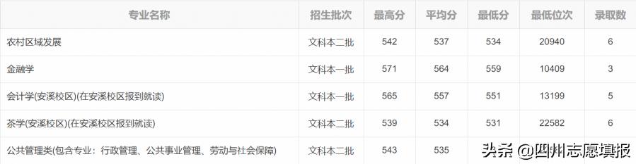 绂忓缓鍐滄灄澶у鎺掑悕,绂忓缓鍐滄灄澶у鎺掕