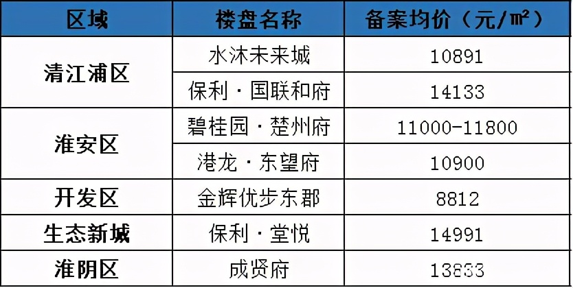金辉优步东郡以后发展,金辉优步东郡五证齐全吗