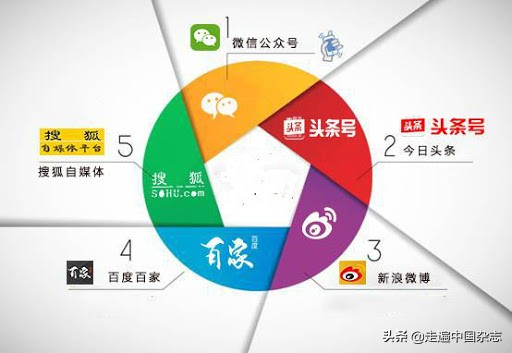 大鱼号百家号头条号哪个容易赚钱,头条号百家号企鹅号网易号特点