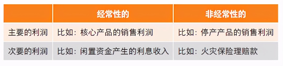 月入过万的副业靠谱吗,斜杠青年搞副业如何月入过万