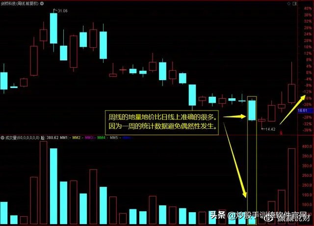 股市数字谚语,股市中常说天量天价是啥意思