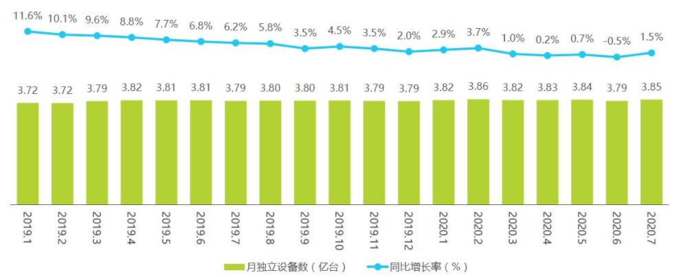 哔哩哔哩产品售后,哔哩哔哩的产品竞争能力分析