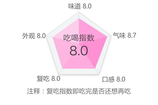 揪住夏天的尾巴狠狠咬一口烤鸡翅,测评又贵又好吃的雪糕