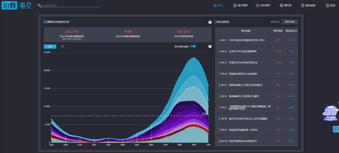 文案人必看的知识,公认十大最好看文案网站