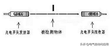 光电开关种类和区别,光电开关的选择要求