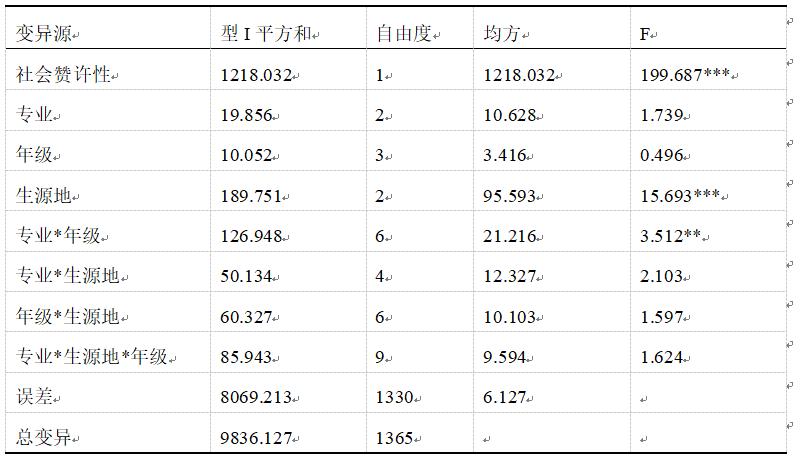 大学生消费观调查问卷,大学生消费观调查图片