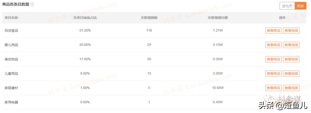 抖音母婴起号干货,育儿类抖音号如何变现