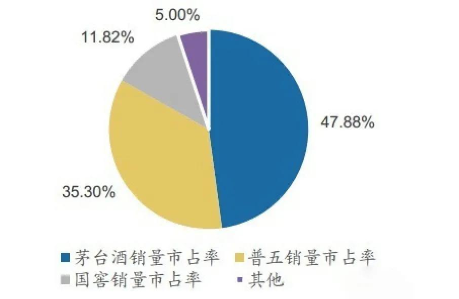 五粮液剑南春国窖1573哪个口感好,国窖茅台五粮液哪种好喝