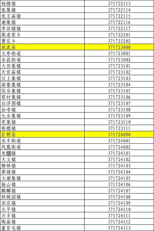 山东身份证号码前六位行政区划,山东身份证怎么划分区域