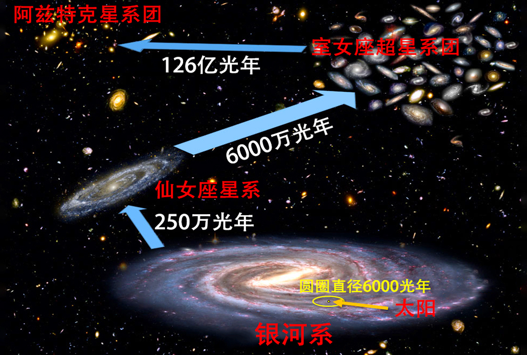 几千光年外的星体是怎么被发现的,科学家怎么判断几亿光年外的星体