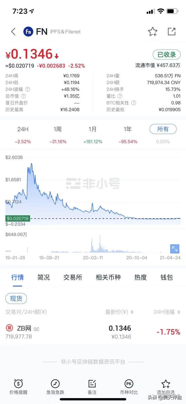 野鸡交易所之中币网，G支付的M币等等归零币的天堂，韭菜的地狱