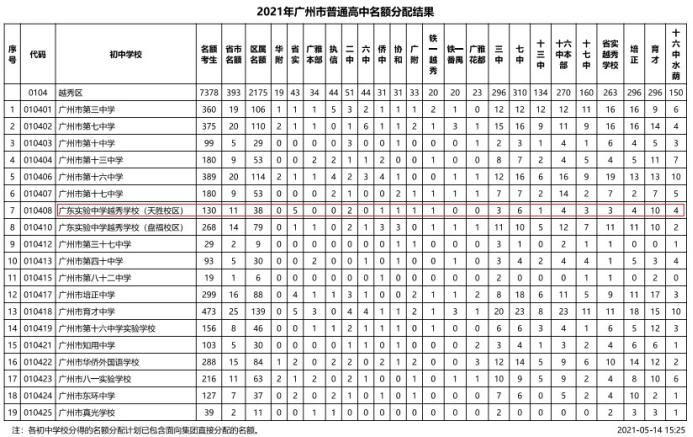 东环中学初中,广州东环中学在哪个区