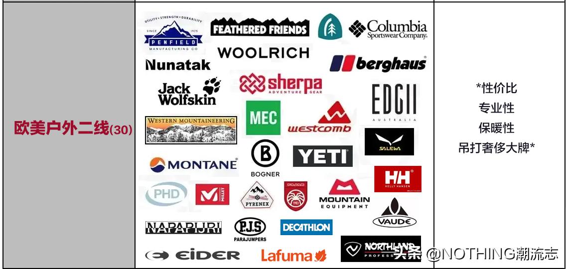 1000-2000哪个品牌羽绒服款式好,十大入门级轻奢羽绒服品牌