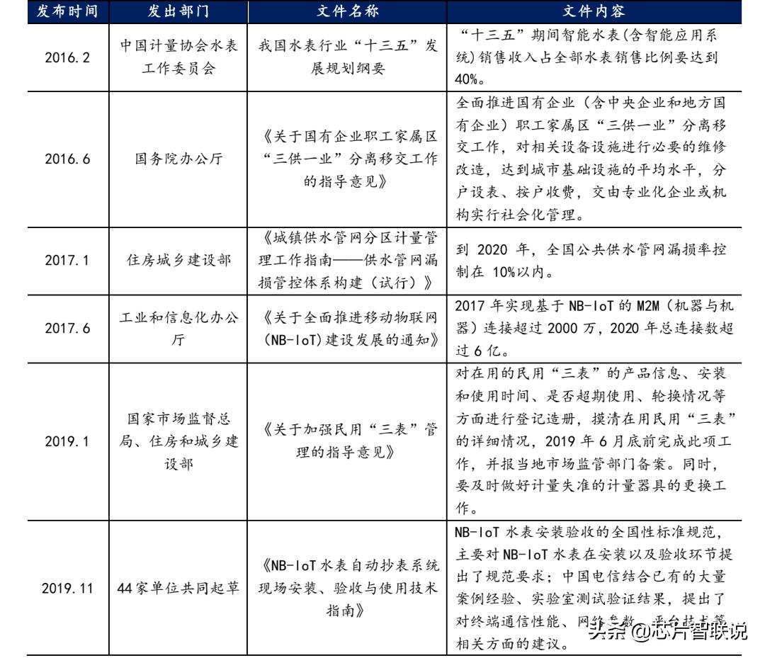 新天科技智能水表怎么样,新天节水科技